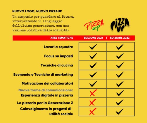 Partner Palco PizzaUp (1)